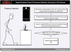 Foto: Apple patenta un sistema de reconocimiento facial para iOS  (APPLE)
