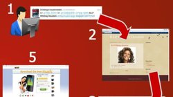 Foto: La muerte de Whitney Houston, nuevo gancho para los cibercriminales (TREND MICRO)