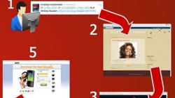 Foto: La muerte de Whitney Houston, nuevo gancho para los cibercriminales (TREND MICRO)