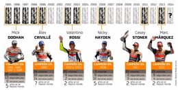 Foto: Repsol y HRC amplían su alianza hasta 2017 (REPSOL MEDIA)