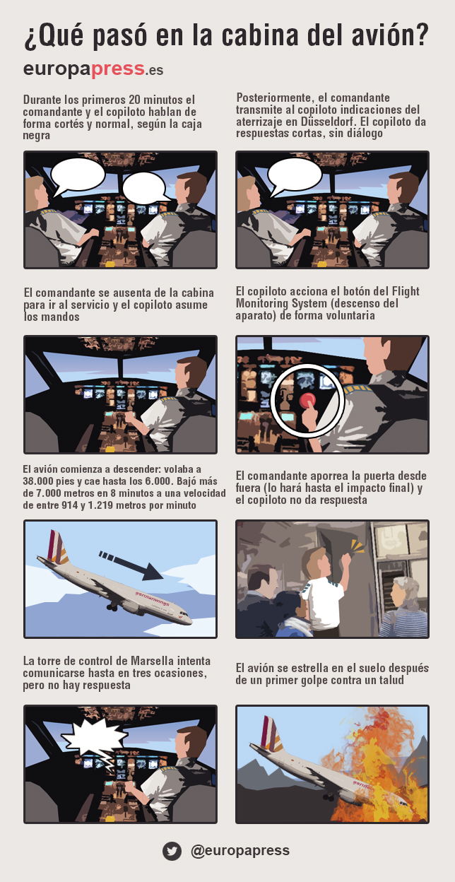 ¿Que Paso En La Cabina Del Avion?