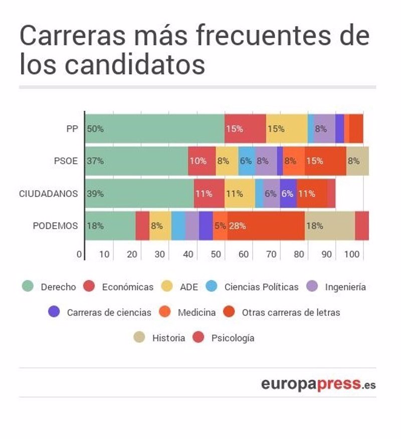 DATOS DE LAS ELECCIONES datos de las elecciones: