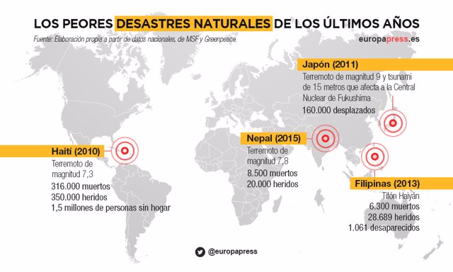 Localización en el Mapa de las catástrofes de Haití, Japón, Filipinas y Nepal