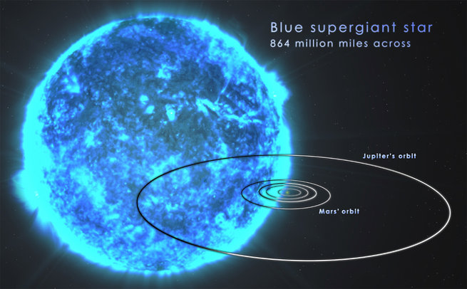 supergigante azul supergigante azul